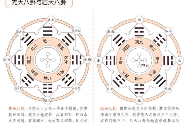 八卦合五行：探索古老智慧背后的深刻含义
