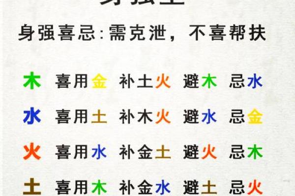 八字吉神揭秘：如何利用吉神提升运势和人生运程