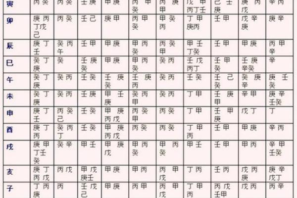 八字财为用神的真正含义与应用技巧揭秘