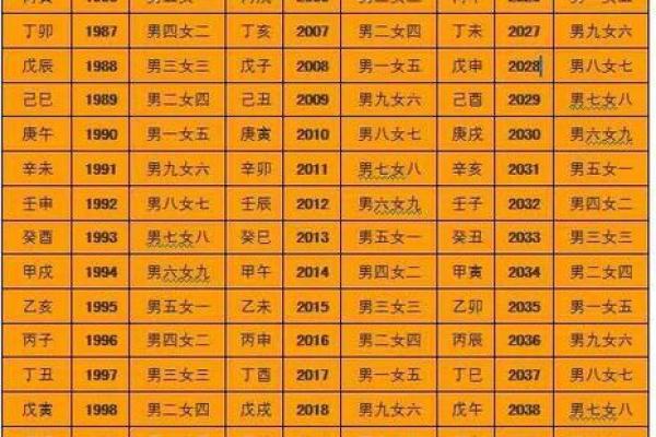 甲子姻缘解读：你是否也在等待那个对的人