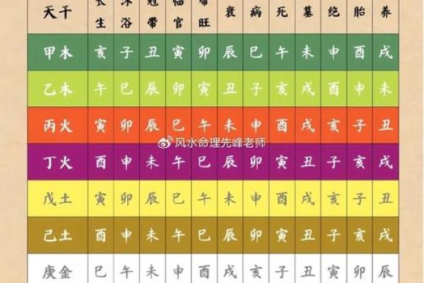 出生生辰八字五行查询，让你轻松了解命运密码