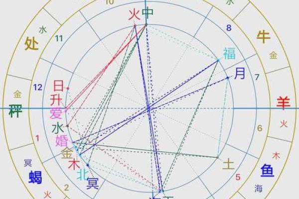 男命双桃花能带来哪些感情运势