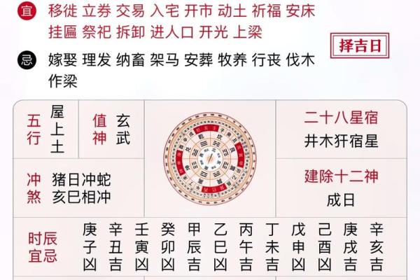 2015年阴历万年历：揭秘一年运势，把握人生转折点
