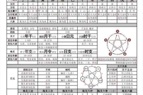 八字四柱揭示女性事业发展的关键因素