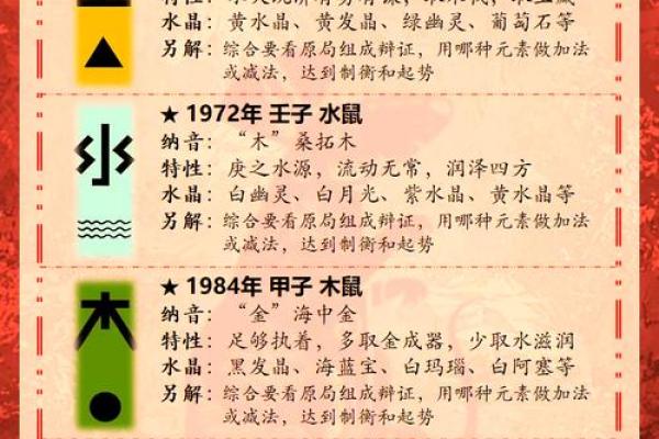 属鼠本命年如何规避财务危机