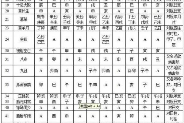 八字命理中的日柱解析及其重要性