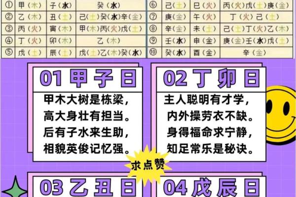 八字命理中的日柱解析及其重要性