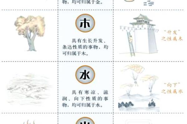 畅五行笔画：揭秘五行与书法的完美结合