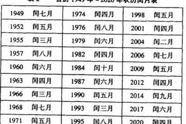 农历对比：过去与现在的差异