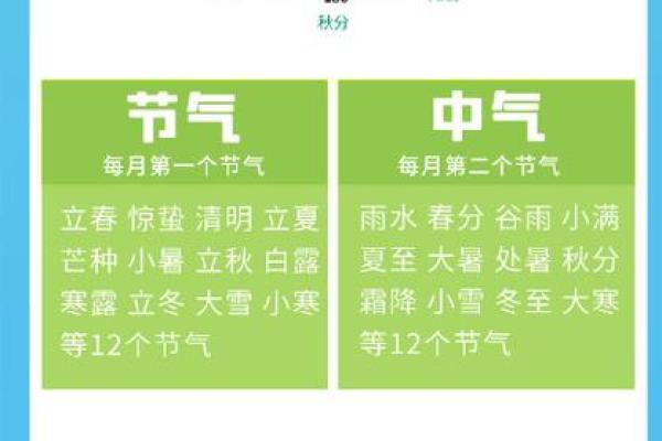 农历闰月到底有什么规律？这些你必须了解