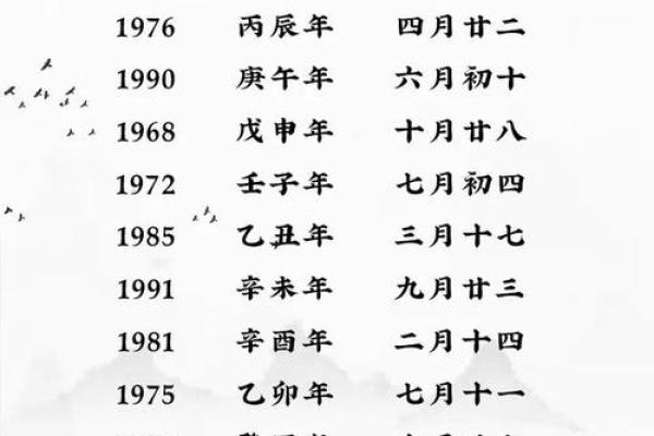 甲子姻缘解密：如何找到属于自己的婚姻幸福？