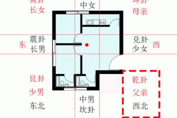 从宋英成风水学看空间布局的深远影响