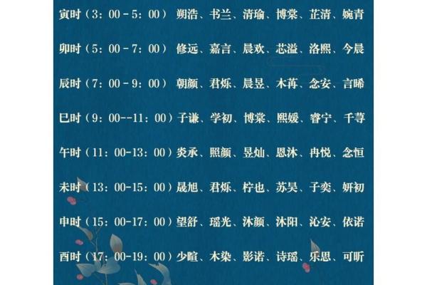 宝宝小起名技巧与大全参考建议 宝宝小起名技巧与大全参考建议