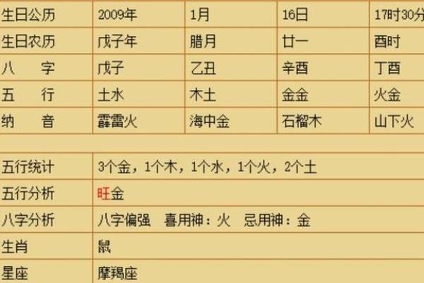 宝宝五行缺什么？教你如何简单判断和补救