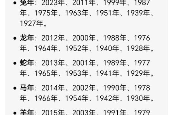 运势如何？属相运程逐一分析