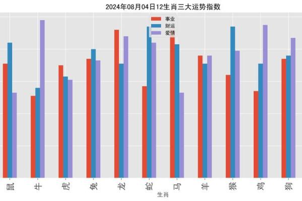 十二个月运程预测