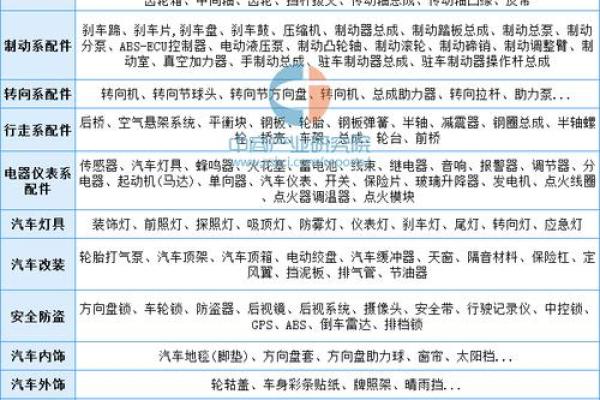 霸气十足的汽车配件公司名称创意大全