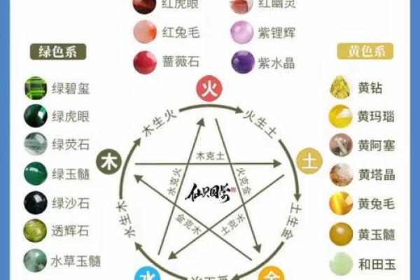 出生的五行分析，看看你适合什么职业