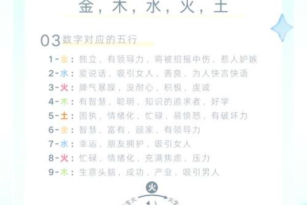 出生的五行分析，看看你适合什么职业