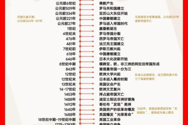 从历史到虚构：女角色名字的演变与意义