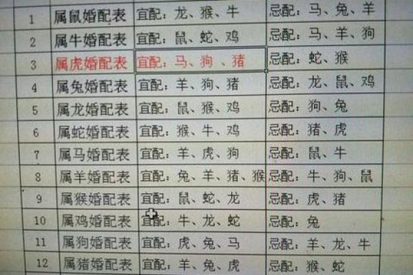 女属牛男属羊婚姻是否和谐的五大因素分析