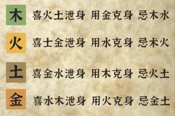 八字五行婚配揭秘：如何通过五行找到理想伴侣？