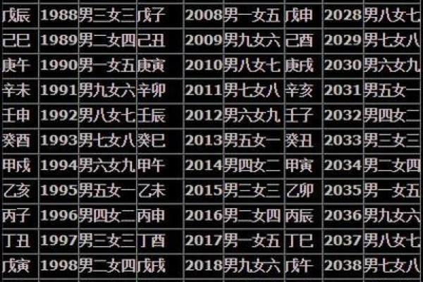 八字合婚到底代表什么？如何看待这一评分