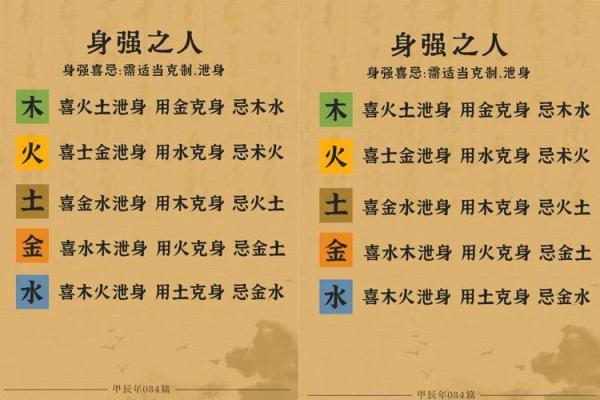 创的五行与生活的深刻联系，如何运用五行提升个人运势？