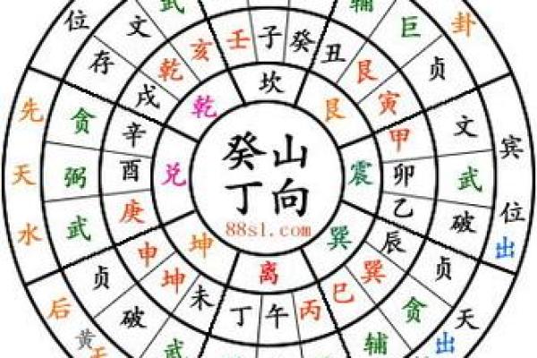 八宅二十四山三元龙风水应用实例解析与实践指导