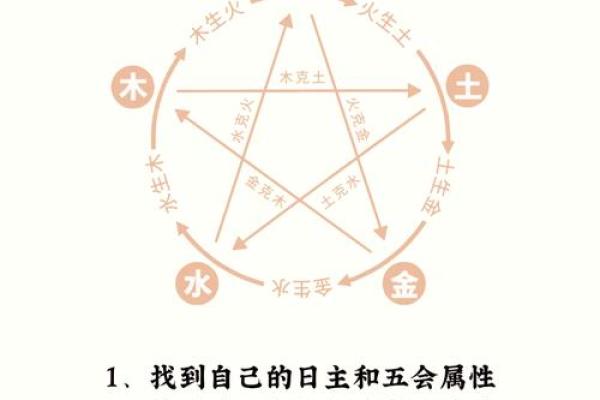 从炫五行属性看如何增强个人魅力