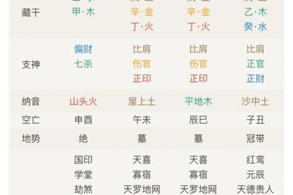 八字大写的奥秘：揭开命运密码的关键所在