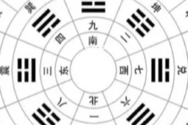 八字揭秘：你什么时候结婚最合适