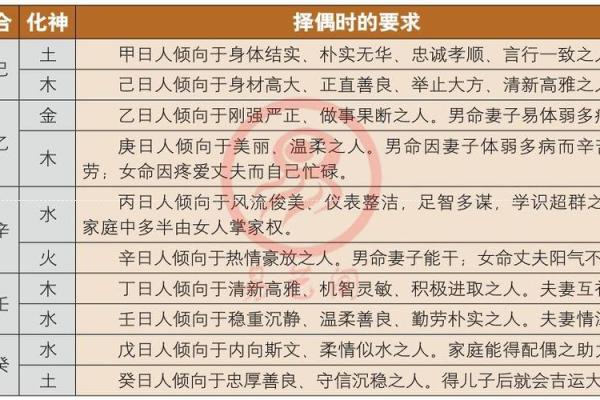八字合婚：婚姻的命运能否逆转？