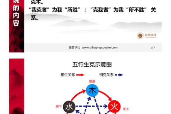 炉中火命的五行相生相克关系