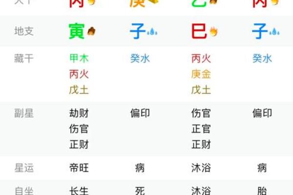 八字得令与命运的关系，你知道多少？