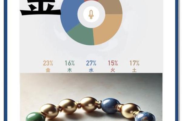 陈智豪五行智慧：如何利用五行平衡提升生活质量
