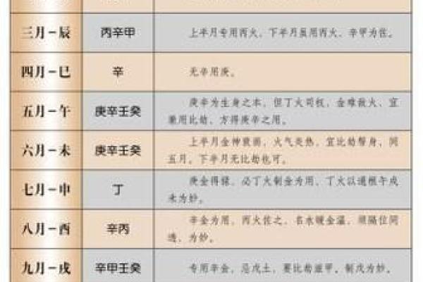 出生的人五行属性分析，你属于哪个命格？