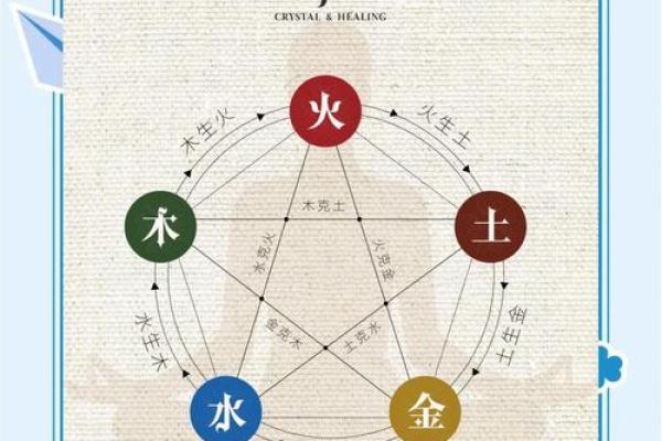 出生的人五行属性分析，你属于哪个命格？