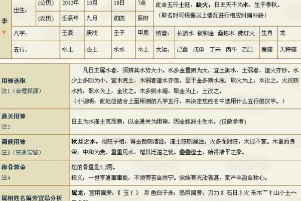 出生的五行特点，你了解吗？