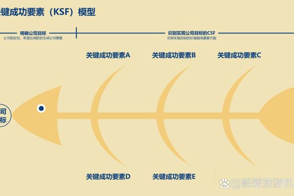 成功贸易公司命名的关键要素有哪些