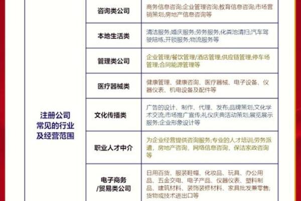 创新与传统的结合 文化传媒公司命名思路