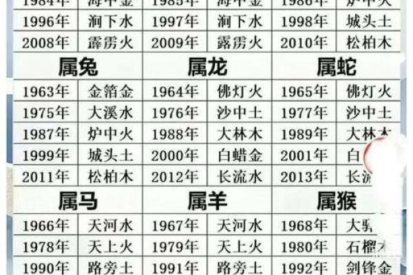 属马人每月运势变化详解