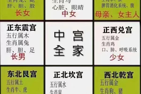 八字门风水解析与居家运势的关系