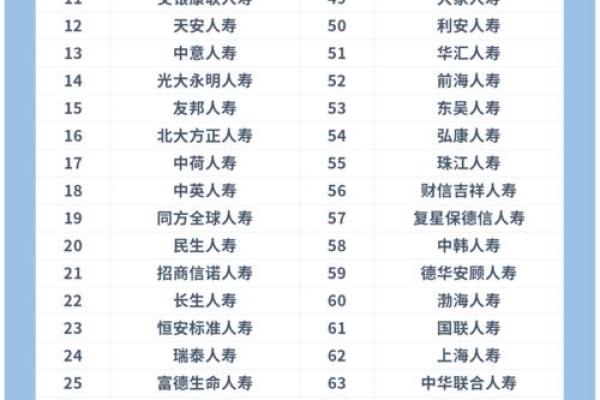 保险公司小组榜单命名技巧与创意推荐