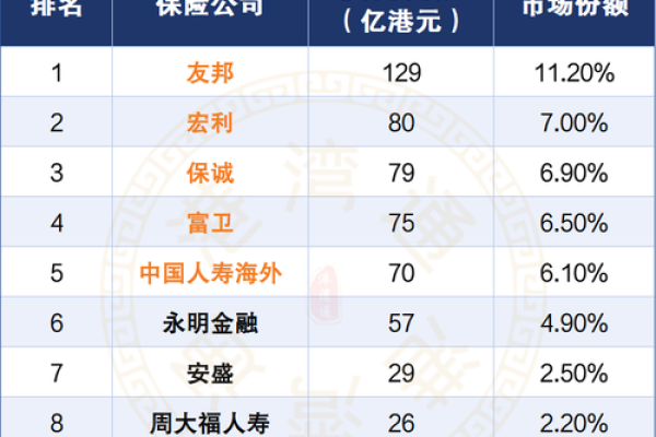 保险公司小组榜单命名技巧与创意推荐