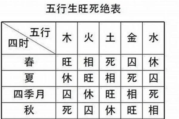 出生的人五行属什么？揭秘你的命理特征