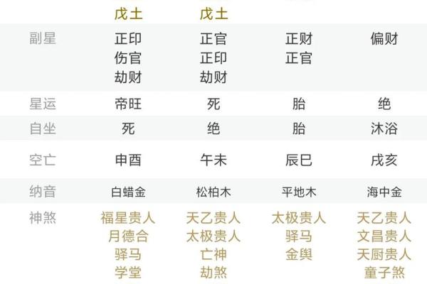 出生的人五行属什么？揭秘你的命理特征