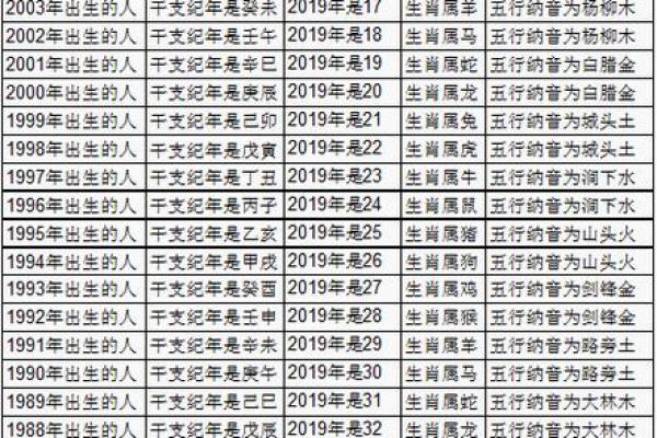 算命神器万年历为你解析命运之谜