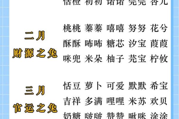 宝宝名字推荐：让名字成为孩子的幸运符