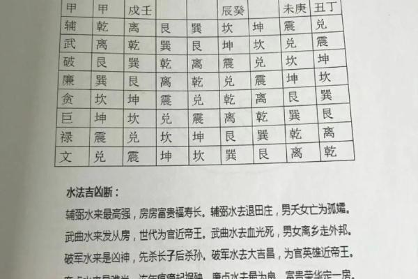 探索大风水的风水规律与现实运用
